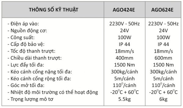 thông số kỹ thuật motor ago