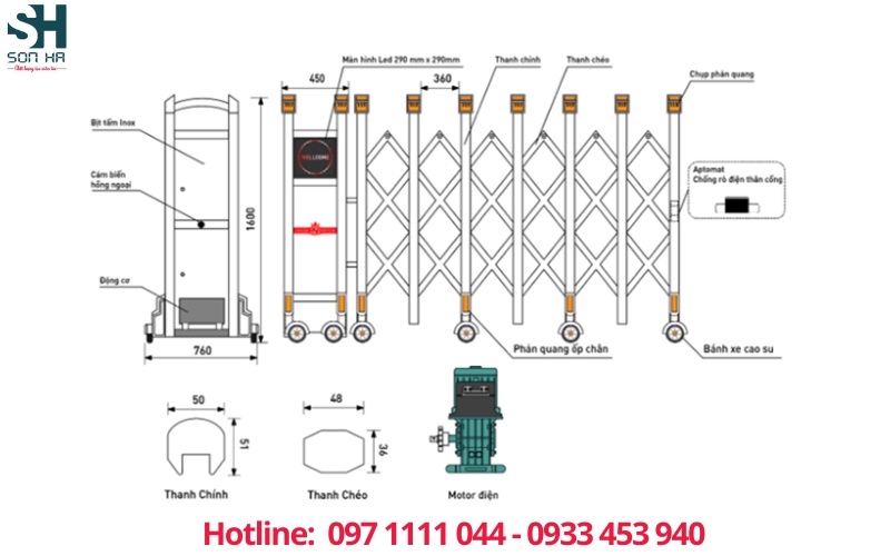 Cấu tạo cổng xếp tự động